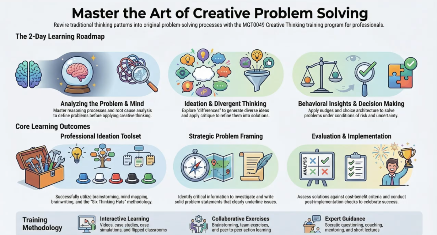 Creative Thinking and Problem Solving